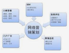 旅游营销策划方案怎么做？记住这七个要点