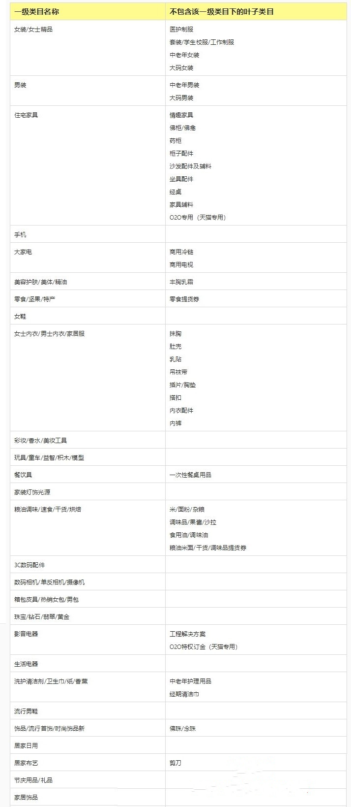 淘宝逛逛精选商品池有哪些规则