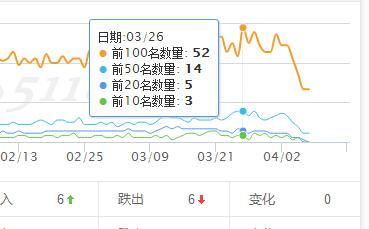 测试2022年新站考察期时间多久