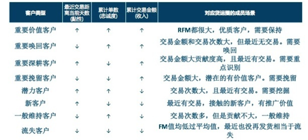 营销数据分析方法