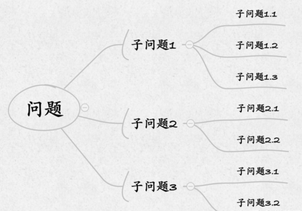 逻辑树分析法