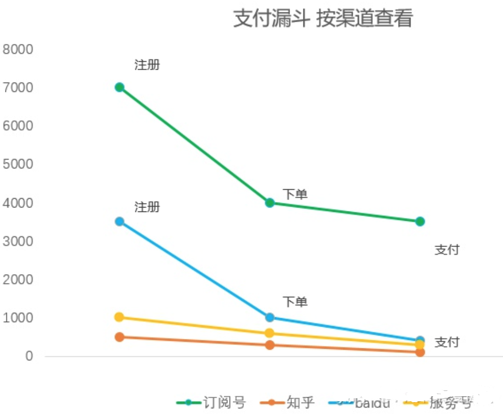 分析方法