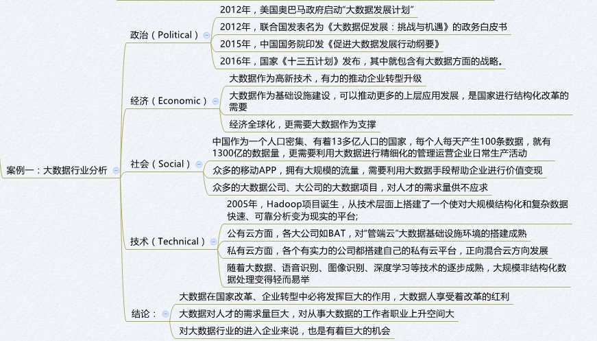 多维度拆解法