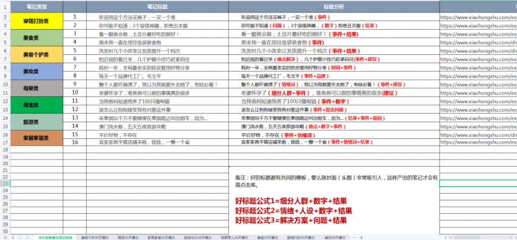 小红书爆文密码【2月】