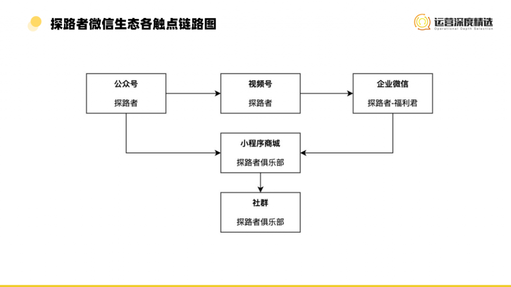 微信视频号渠道中的小众品类，如何弯道超车