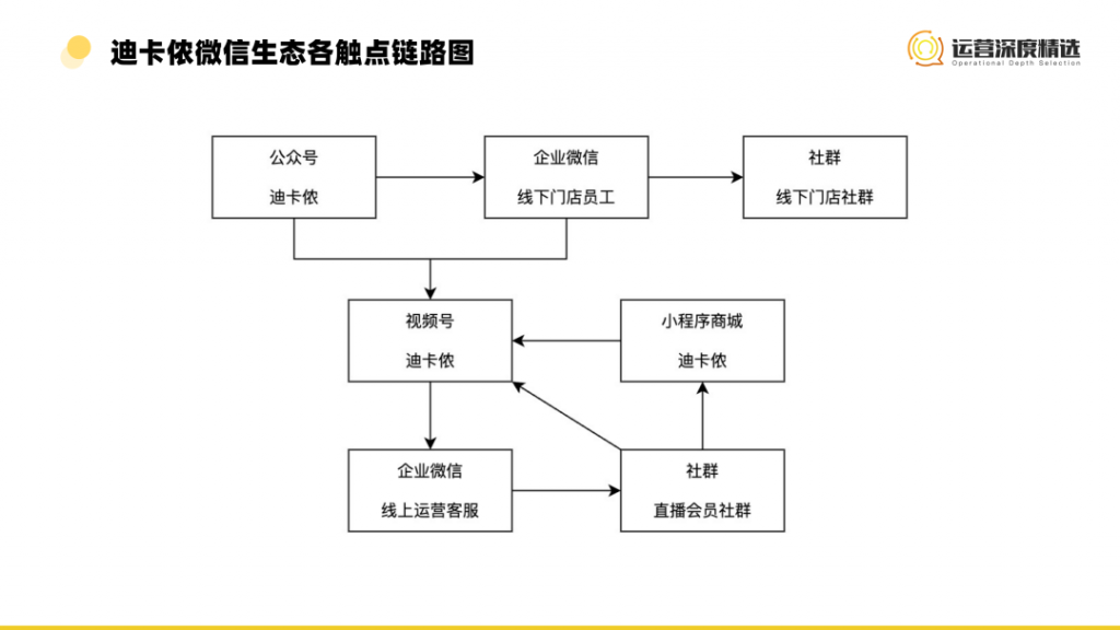 微信视频号渠道中的小众品类，如何弯道超车