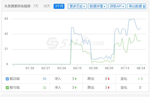 今日头条能给网站带来流量吗