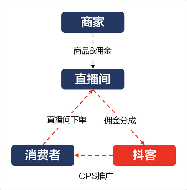 抖音账号只有7千粉丝能挣多少钱