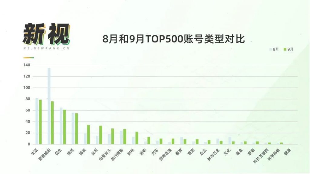 火热的微信视频号未来该走往何方