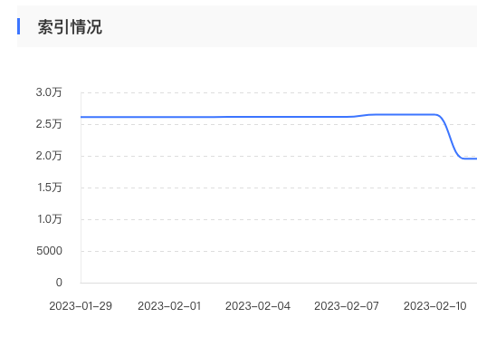 百度索引量是什么？如何提高百度索引