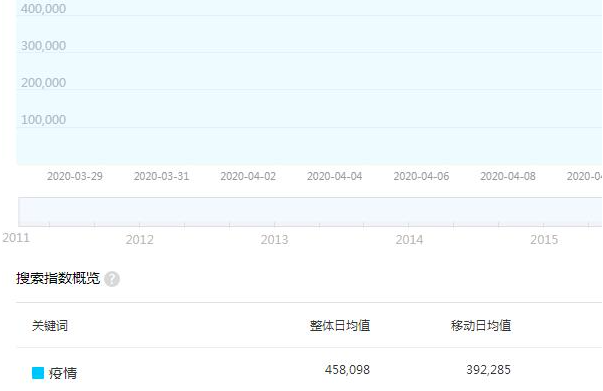 热门关键词是什么意思？怎么优化