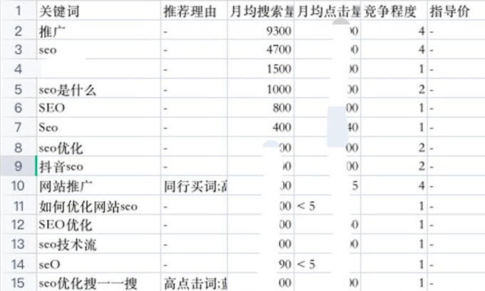 微信搜一搜里关键词流量多少怎么查询