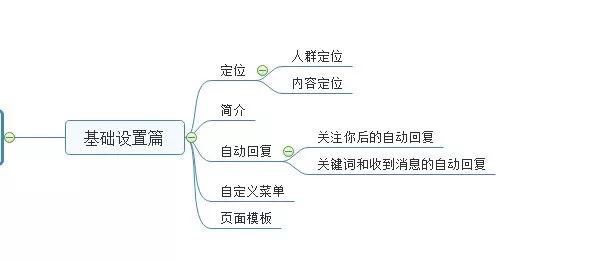 微信公众号怎么运营？公众号运营最全攻略