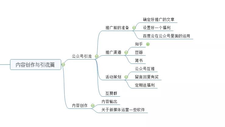 微信公众号怎么运营？公众号运营最全攻略