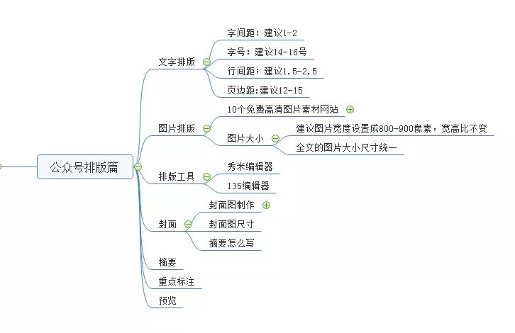 微信公众号怎么运营？公众号运营最全攻略