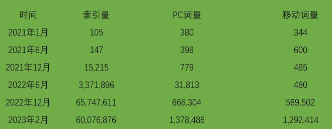 微信公众号在百度搜索的排名非常好