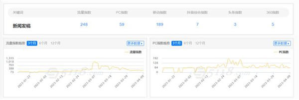 内容营销要怎么做才能成功？学会这4个步骤