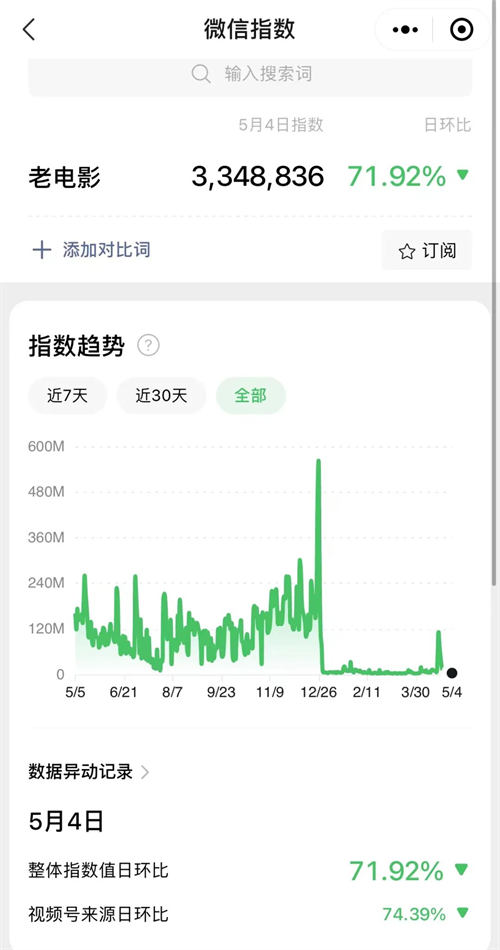 微信视频号老电影项目，0门槛月入10000+复盘分享