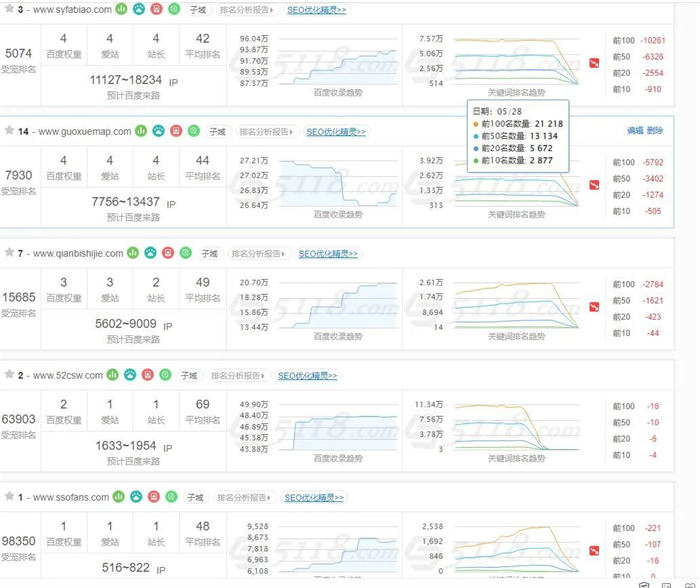 百度开始批量打击SEO（AI采集）大型网站