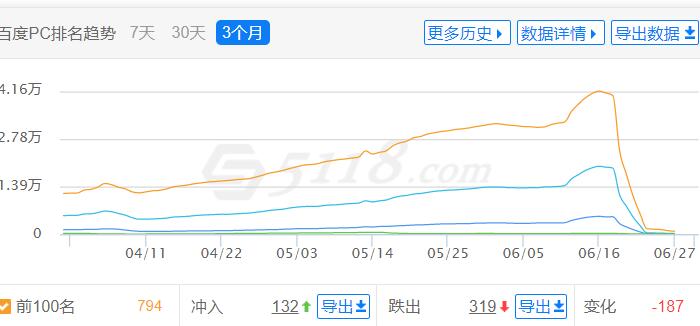 采集高权重站点被百度严重降权了