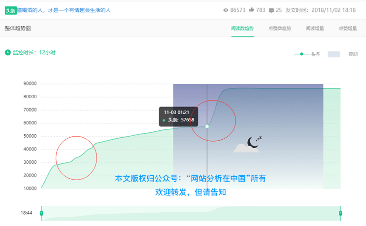 微信公众号文章阅读量到底有多假？看这篇文章就知道了