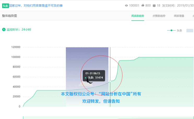 微信公众号文章阅读量到底有多假？看这篇文章就知道了