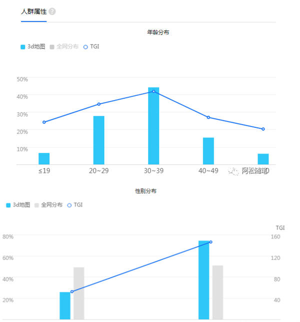 小众稀缺冷门项目，3D街景地图如何赚钱