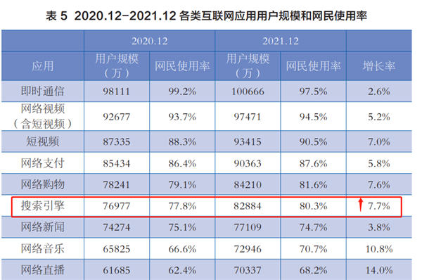 百度10个免费流量入口必须把握