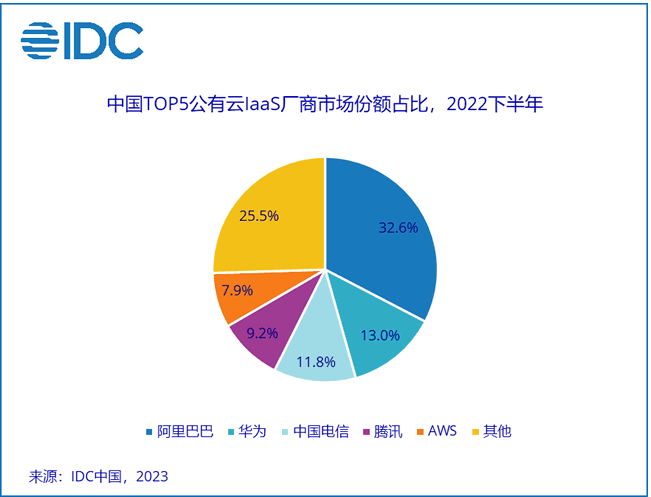 美国将限制中国使用亚马逊、微软云服务