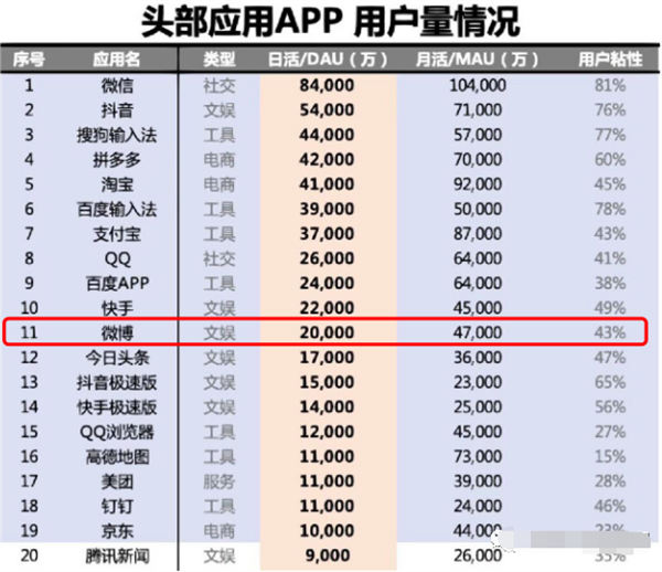 微博如何引流涨粉？10条实战小经验分享