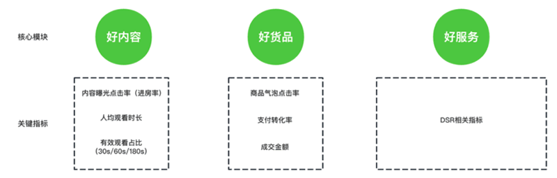 微信视频号核心算法是什么？流量获取攻略