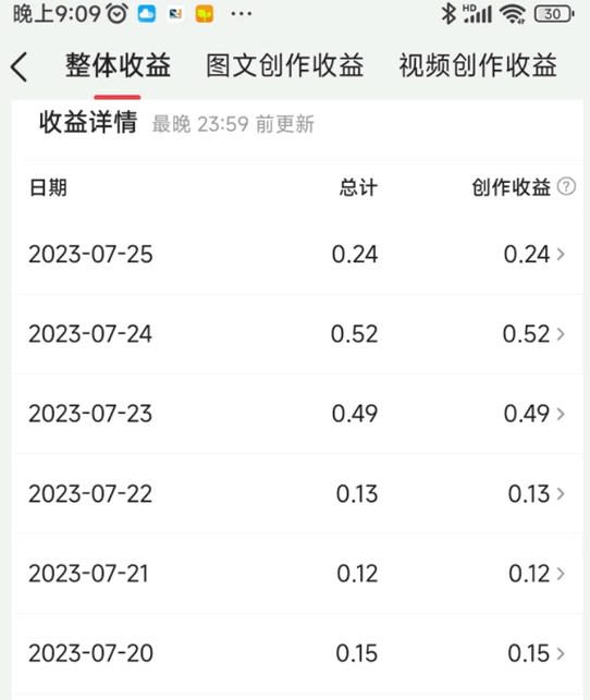 自媒体行业还可以做吗？自媒体下滑的5个标志