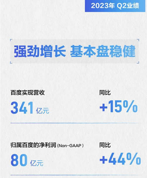 百度23Q2财报最新发布，营收利润加速增长