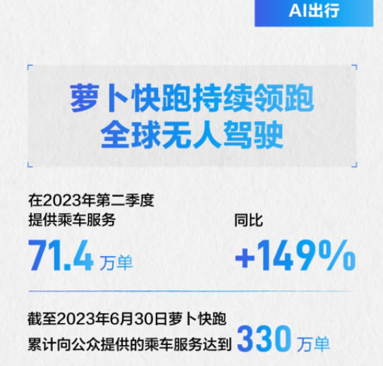 百度23Q2财报最新发布，营收利润加速增长