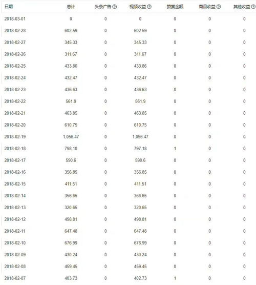 草根创业的真实经历，草根创业为什么那么难