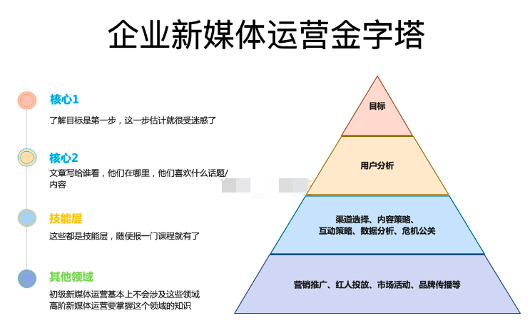 如何做一份企业新媒体内容策略