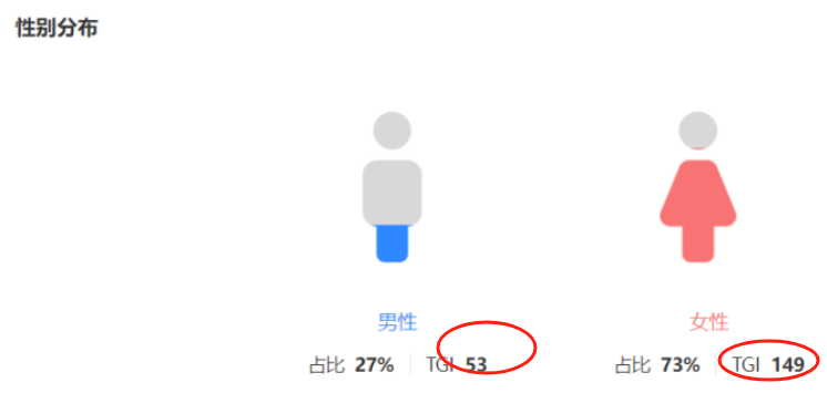 在Dou+推广花了18万，才搞明白到底该怎么投