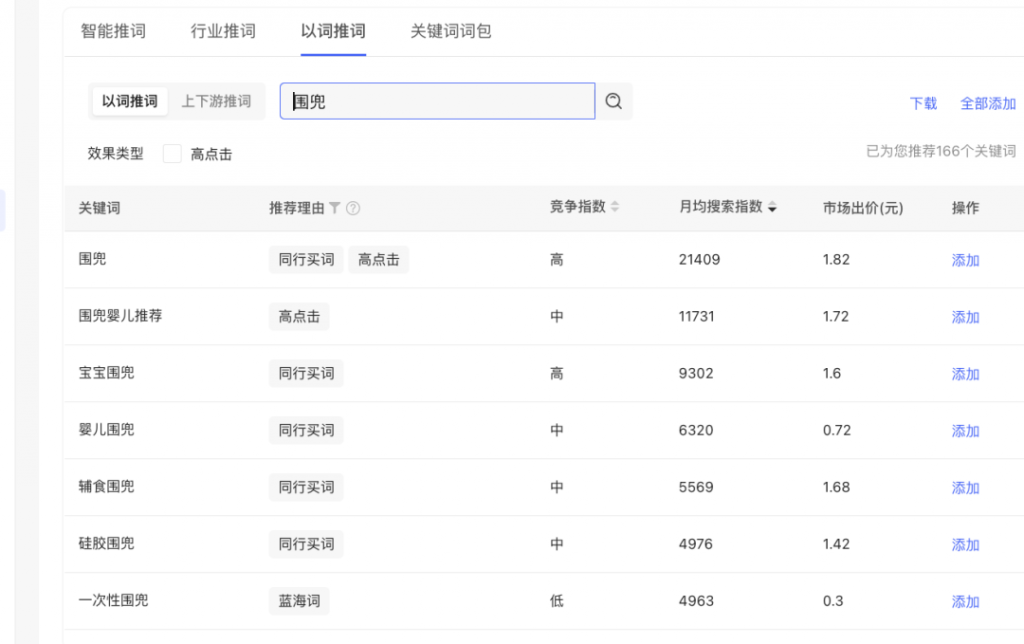 小红书花小钱撬动大流量的运营技巧