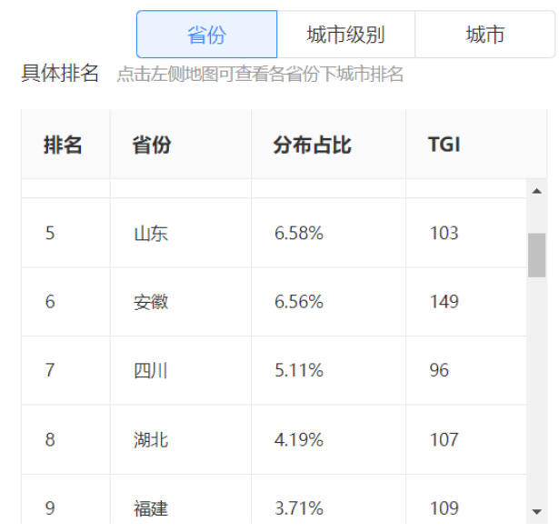 在Dou+推广花了18万，才搞明白到底该怎么投