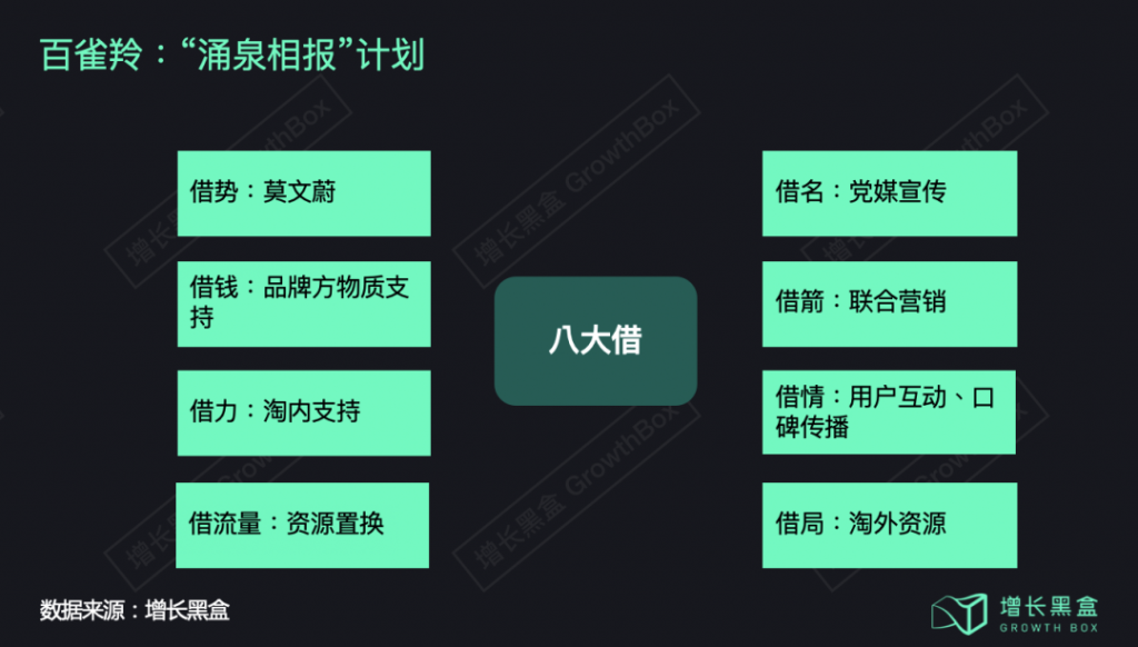 花西子背后的那个男人和他的五篇营销推广笔记