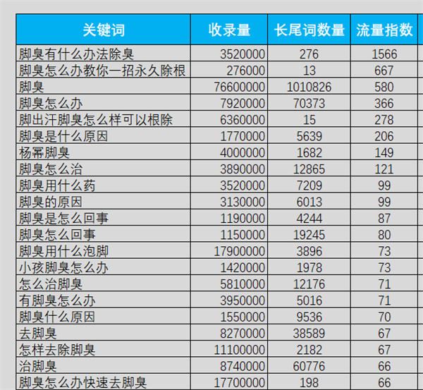 如何挖掘客户的“群体共性”需求？从关键词着手