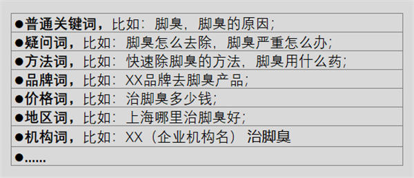 如何挖掘客户的“群体共性”需求？从关键词着手