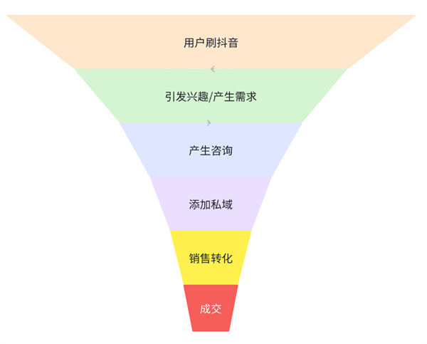 如何精准引流粉丝？个人亲测的引流核心玩法