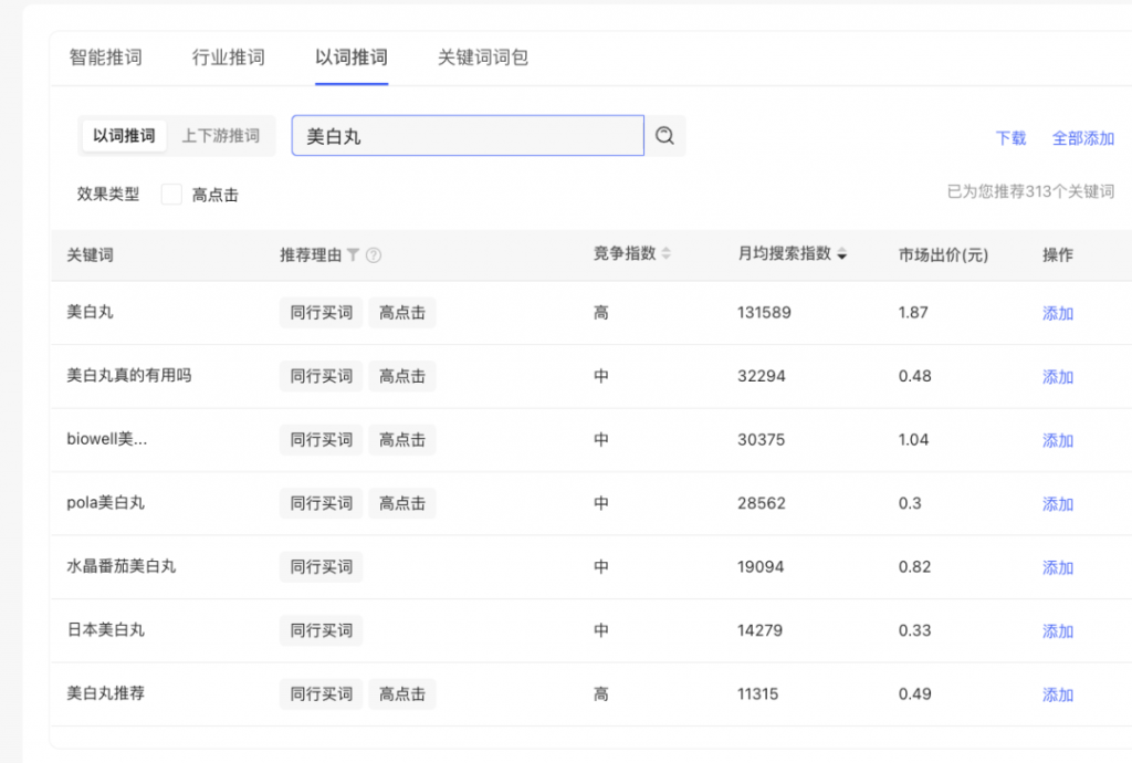 小红书花小钱撬动大流量的运营技巧