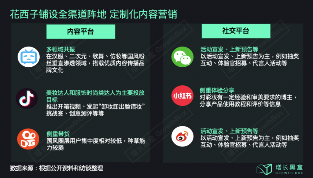 花西子背后的那个男人和他的五篇营销推广笔记