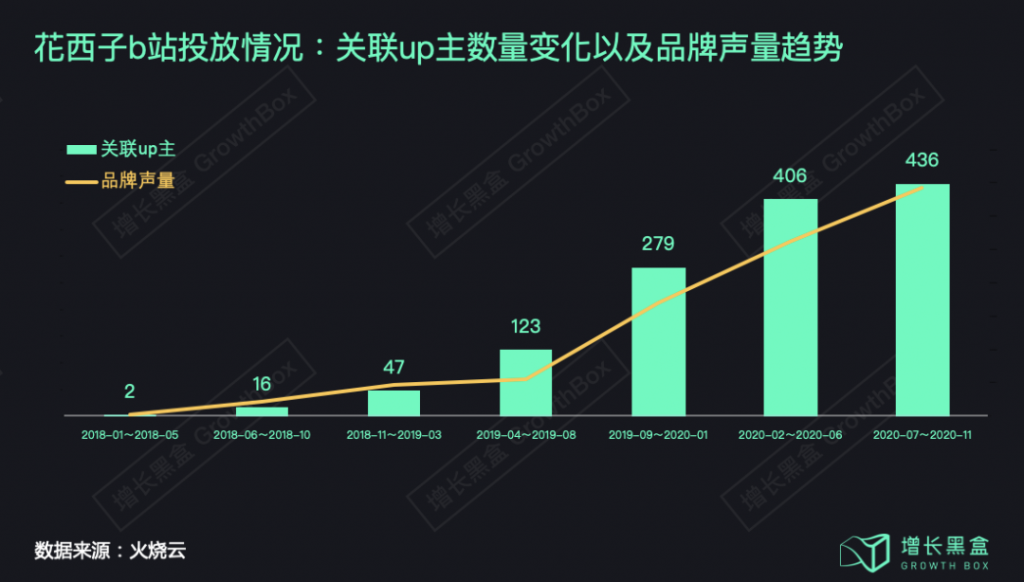 花西子背后的那个男人和他的五篇营销推广笔记