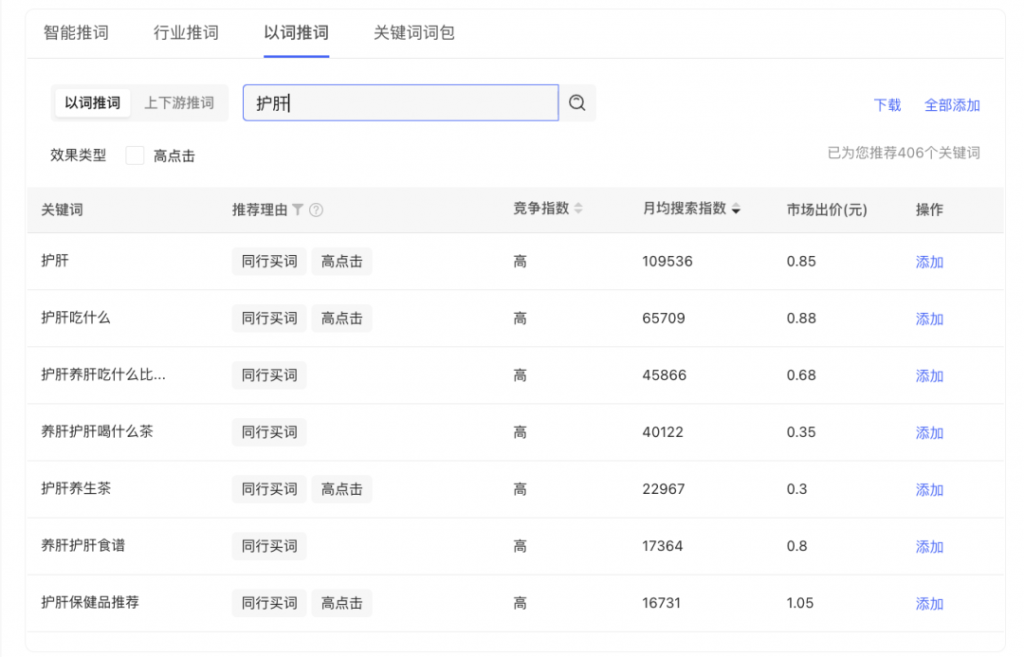 小红书花小钱撬动大流量的运营技巧