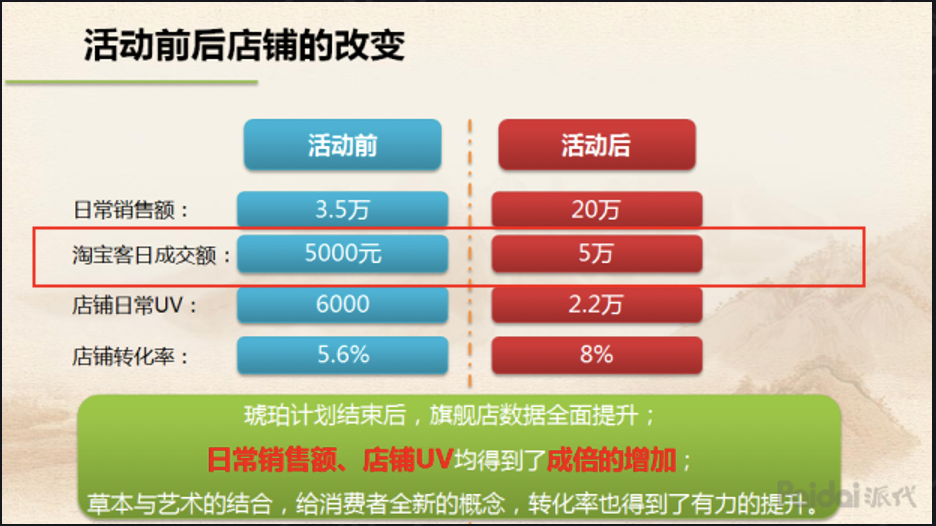 花西子背后的那个男人和他的五篇营销推广笔记