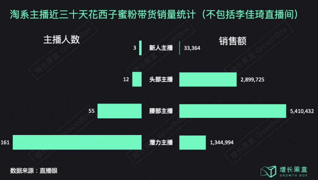 花西子背后的那个男人和他的五篇营销推广笔记