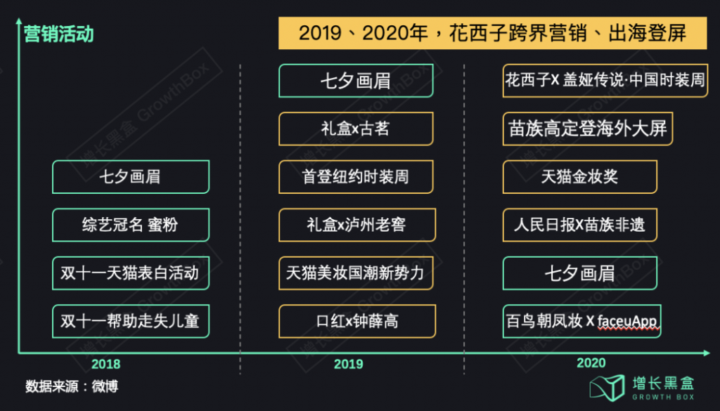 花西子背后的那个男人和他的五篇营销推广笔记